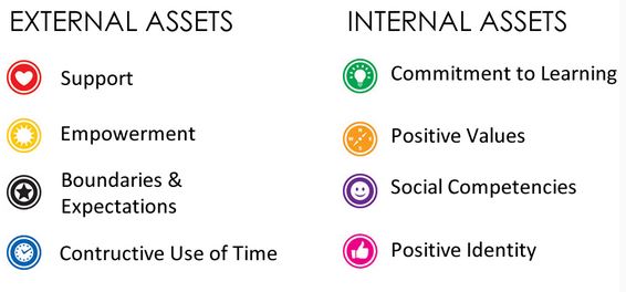 Search Institute Developmental Assets