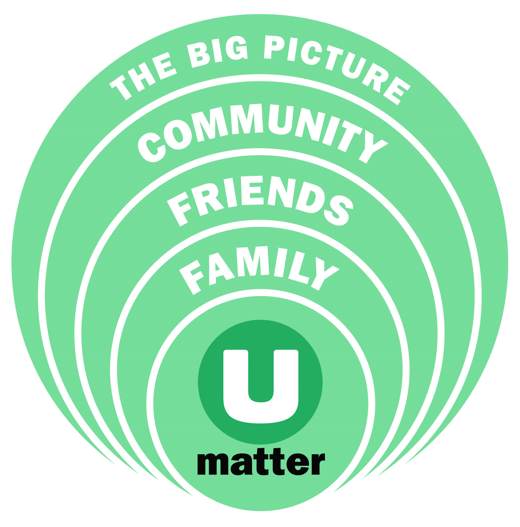 The Big Picture - Community - Friends - Family - U Matter